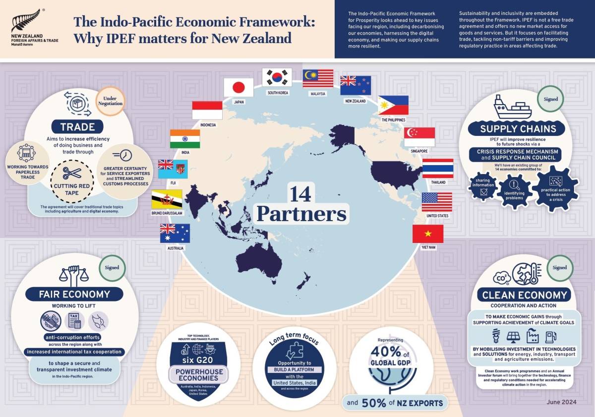 Why the US Presidential Trump Election Matters for the Indo Pacific